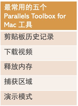 parallels toolbox mac